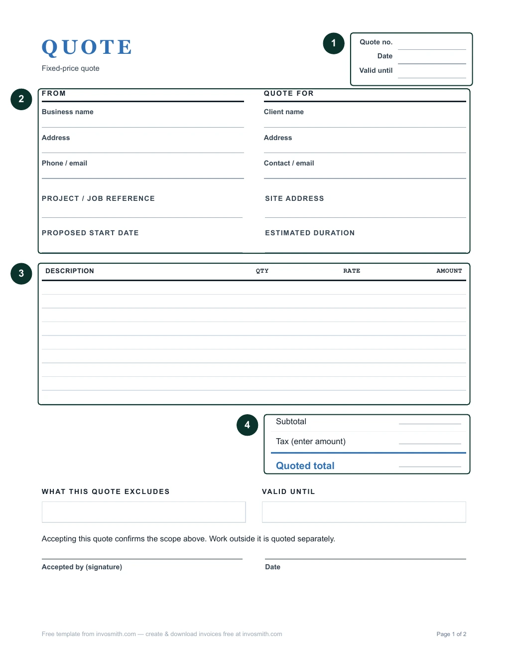 Quote page 1 with numbered regions: 1 identity and dates, 2 parties and job site, 3 priced work, 4 total and tax